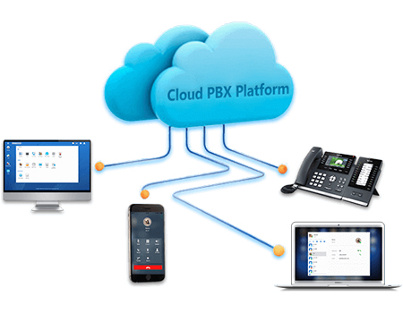 cloud-PBX